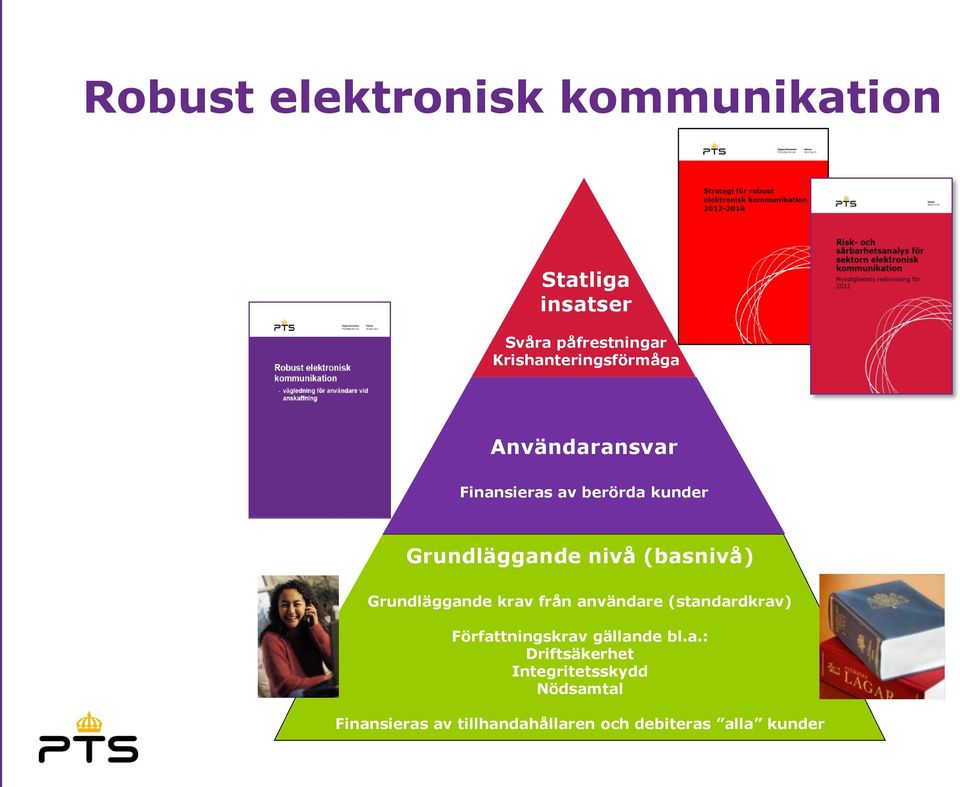 (basnivå) Grundläggande krav från användare (standardkrav) Författningskrav gällande