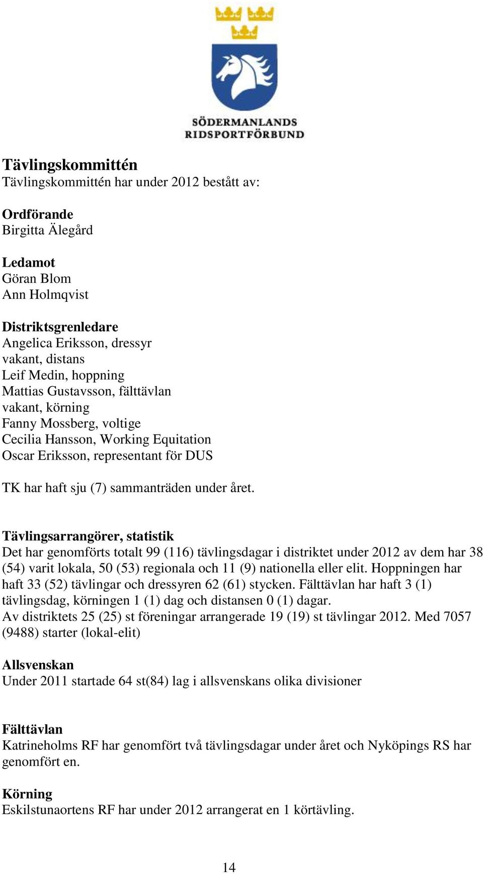 Tävlingsarrangörer, statistik Det har genomförts totalt 99 (116) tävlingsdagar i distriktet under 2012 av dem har 38 (54) varit lokala, 50 (53) regionala och 11 (9) nationella eller elit.