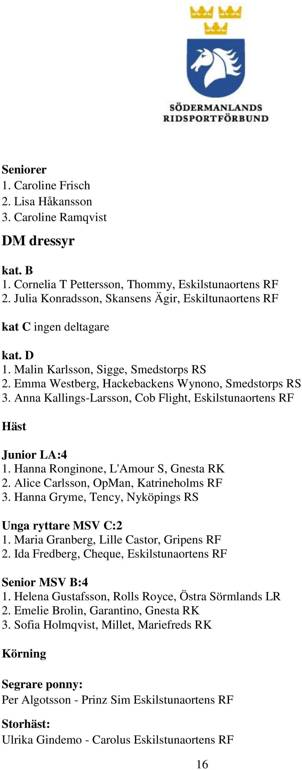 Anna Kallings-Larsson, Cob Flight, Eskilstunaortens RF Häst Junior LA:4 1. Hanna Ronginone, L'Amour S, Gnesta RK 2. Alice Carlsson, OpMan, Katrineholms RF 3.