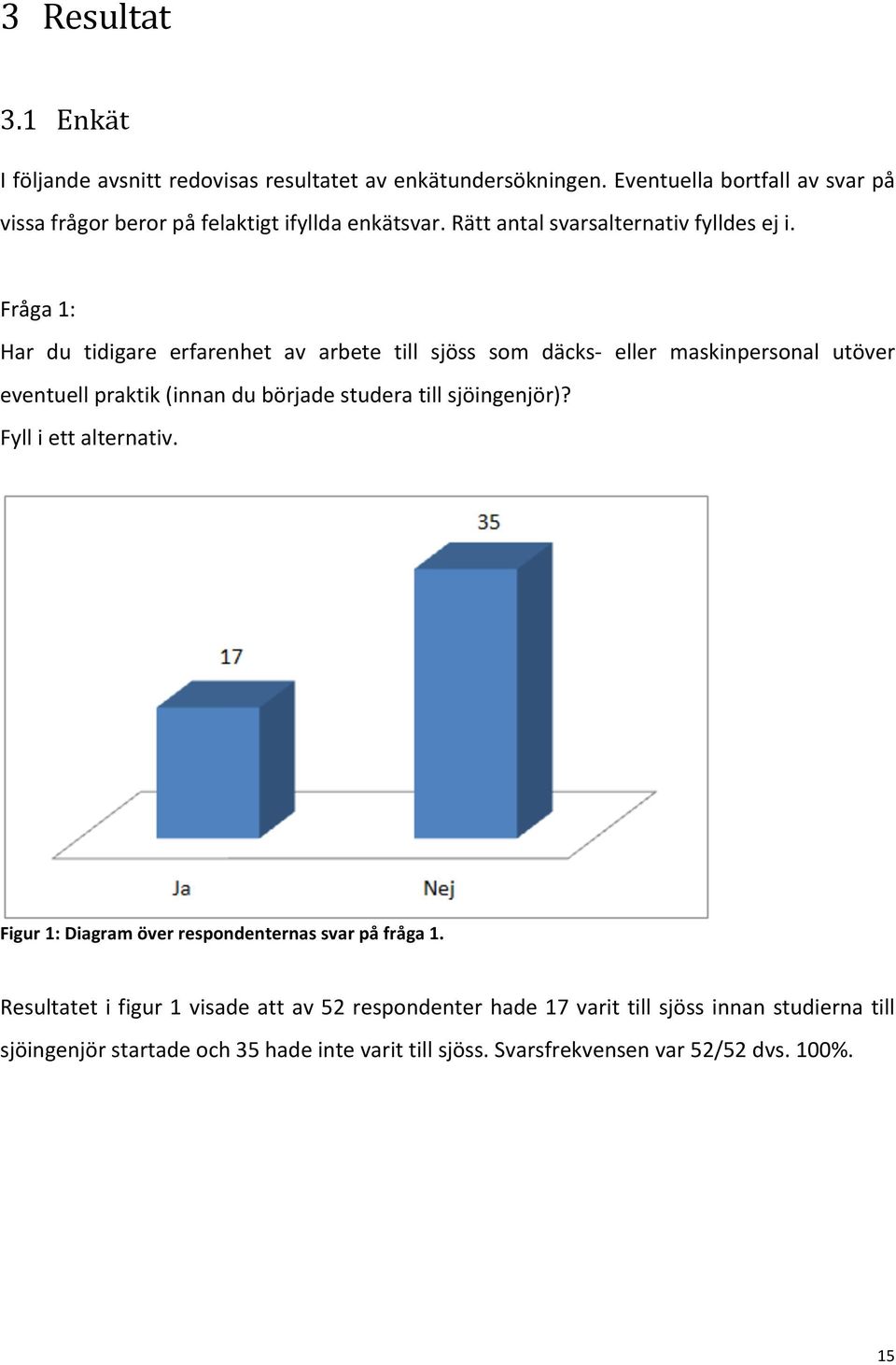 Fråga 1: Har du tidigare erfarenhet av arbete till sjöss som däcks- eller maskinpersonal utöver eventuell praktik (innan du började studera till sjöingenjör)?