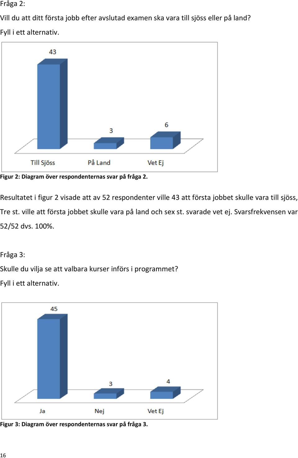 Resultatet i figur 2 visade att av 52 respondenter ville 43 att första jobbet skulle vara till sjöss, Tre st.