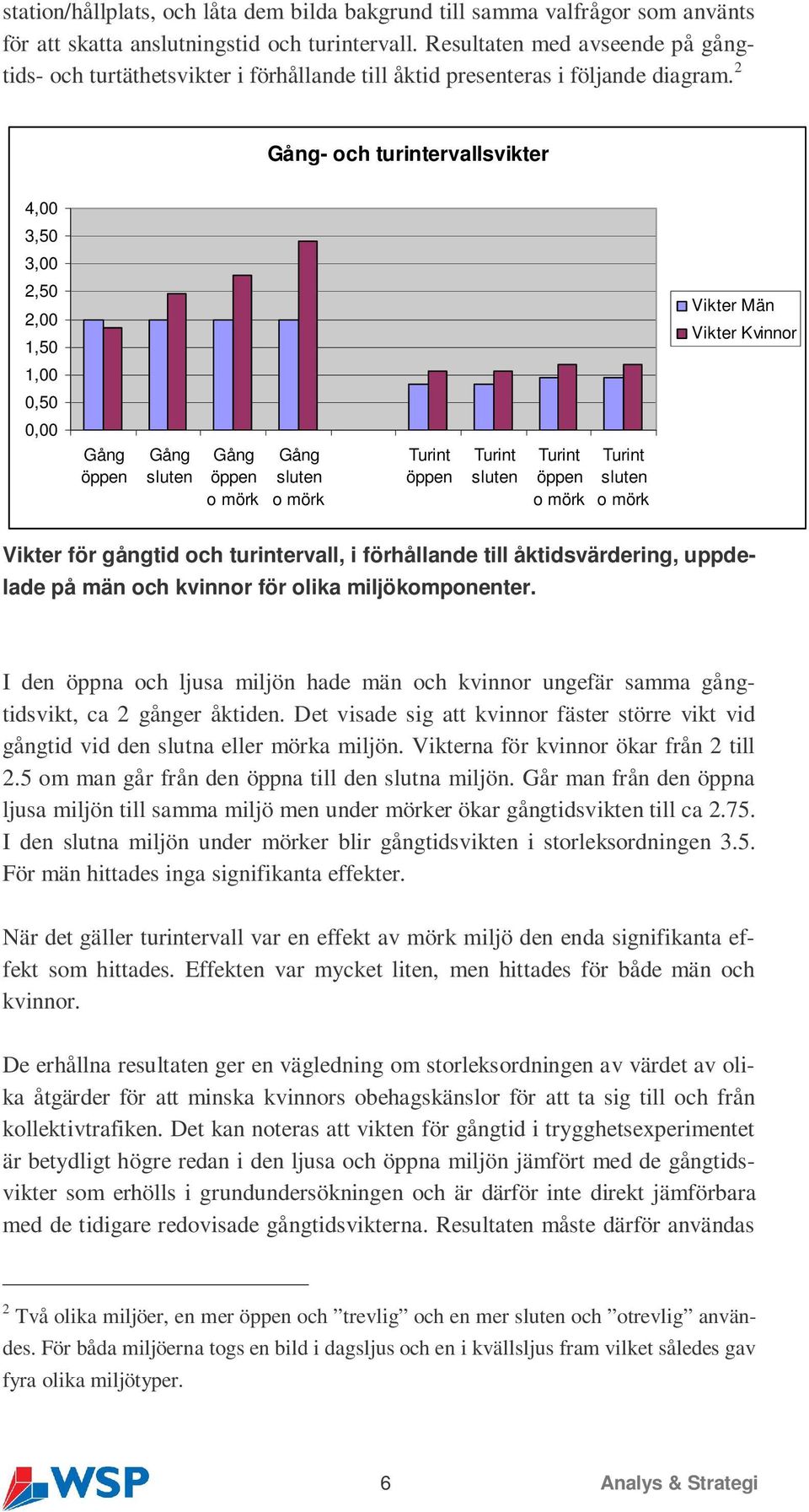 2 Gång- och turintervallsvikter 4,00 3,50 3,00 2,50 2,00 1,50 Vikter Män Vikter Kvinnor 1,00 0,50 0,00 Gång öppen Gång sluten Gång öppen o mörk Gång sluten o mörk Turint öppen Turint sluten Turint