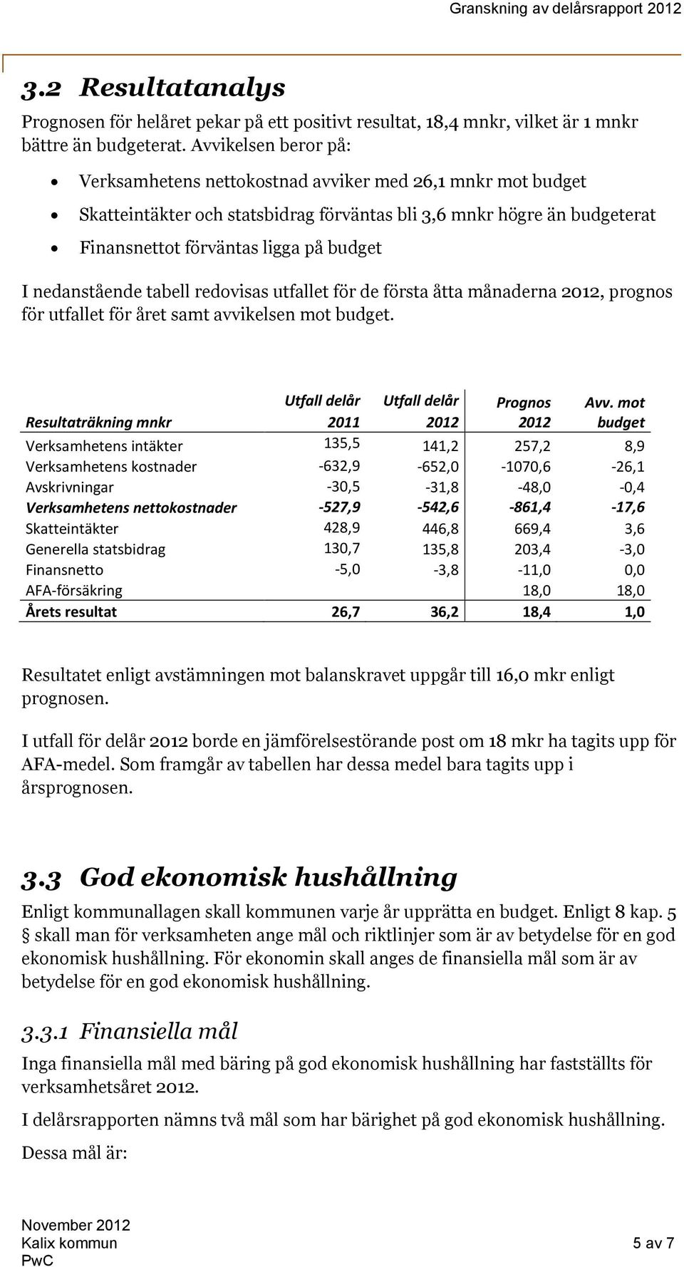 nedanstående tabell redovisas utfallet för de första åtta månaderna 2012, prognos för utfallet för året samt avvikelsen mot budget.