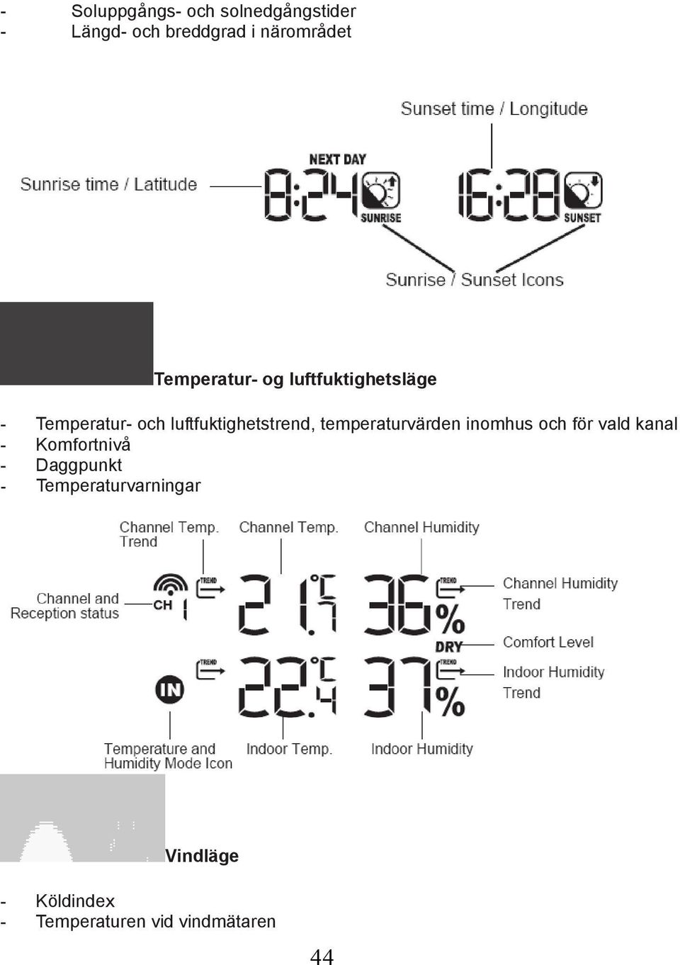 temperaturvärden inomhus och för vald kanal - Komfortnivå - Daggpunkt -