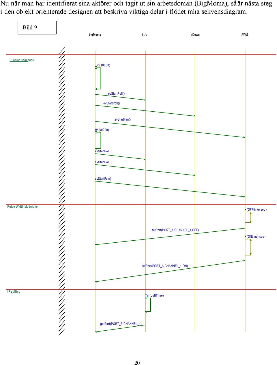 Bild 9 bigmoma irup irdown PWM Running sequence Tm(0000) evstartpoll() evstartpoll() evstartfan() tm(60000) evstoppoll()
