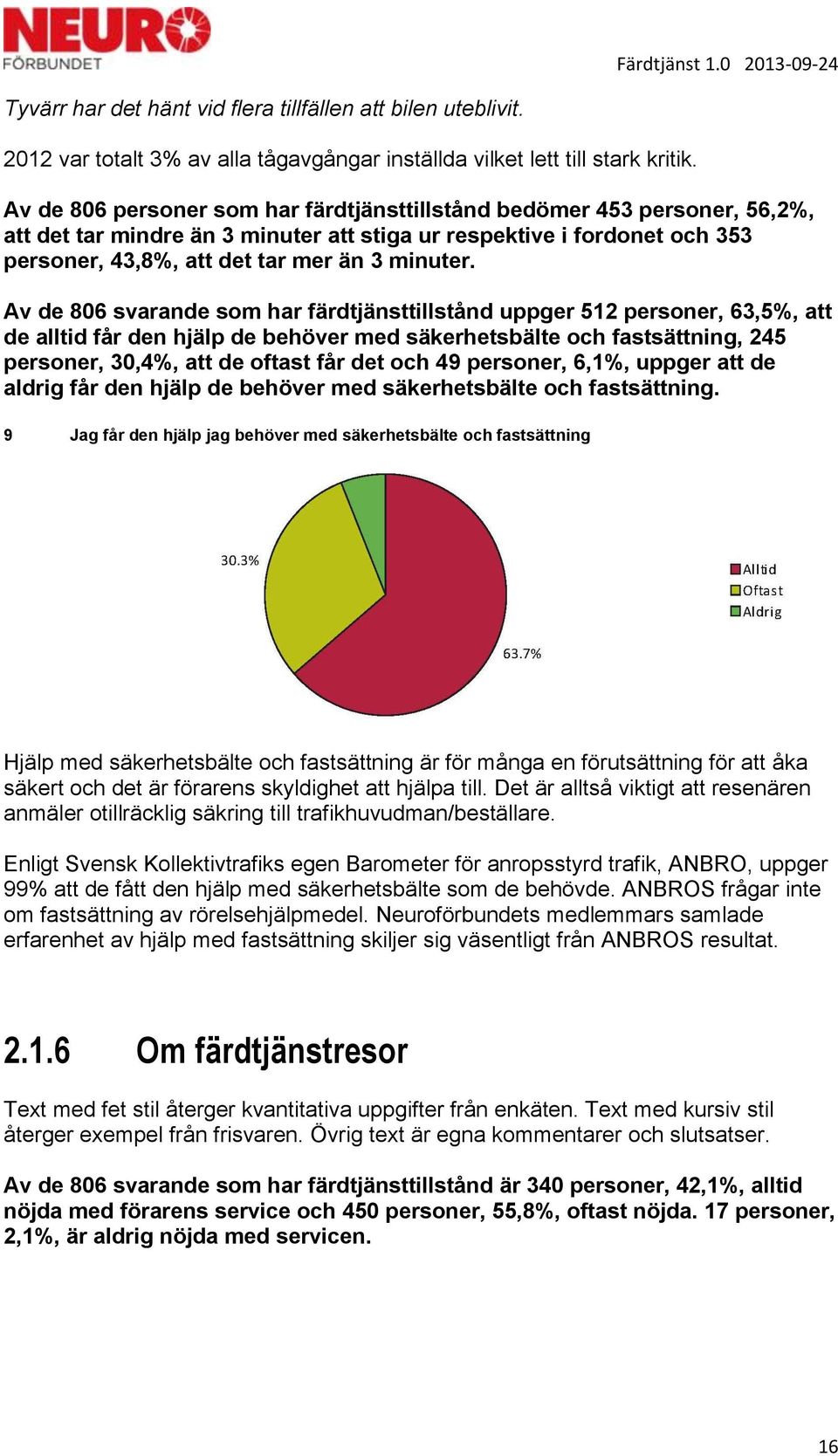 Av de 806 svarande som har färdtjänsttillstånd uppger 512 personer, 63,5%, att de alltid får den hjälp de behöver med säkerhetsbälte och fastsättning, 245 personer, 30,4%, att de oftast får det och