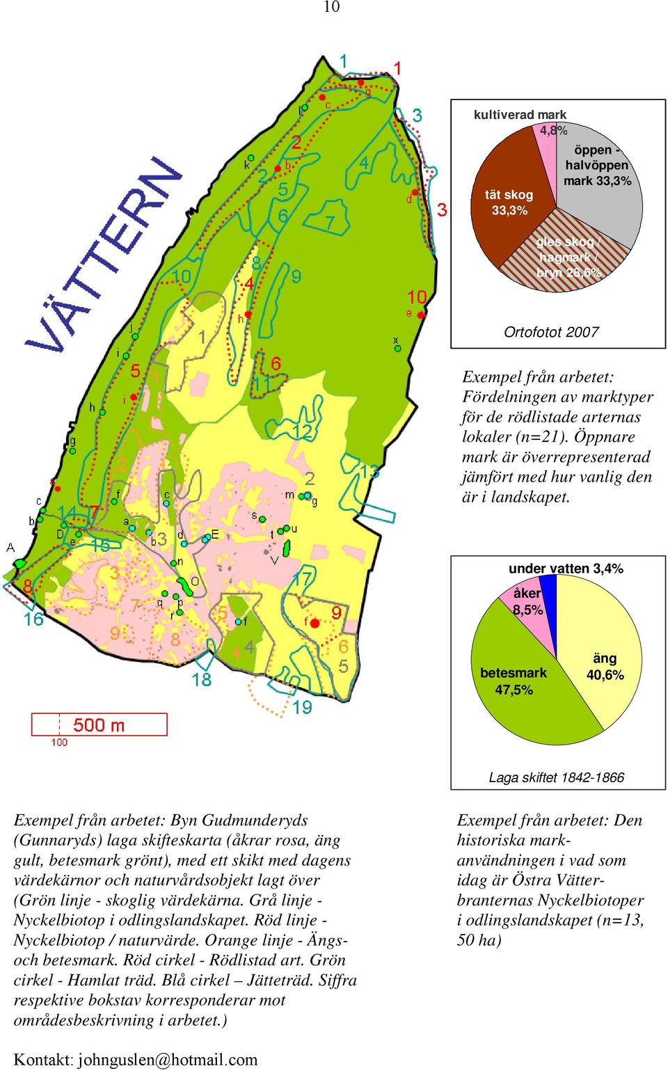 under vatten 3,4% åker 8,5% betesmark 47,5% äng 40,6% Laga skiftet 1842-1866 Exempel från arbetet: Byn Gudmunderyds (Gunnaryds) laga skifteskarta (åkrar rosa, äng gult, betesmark grönt), med ett