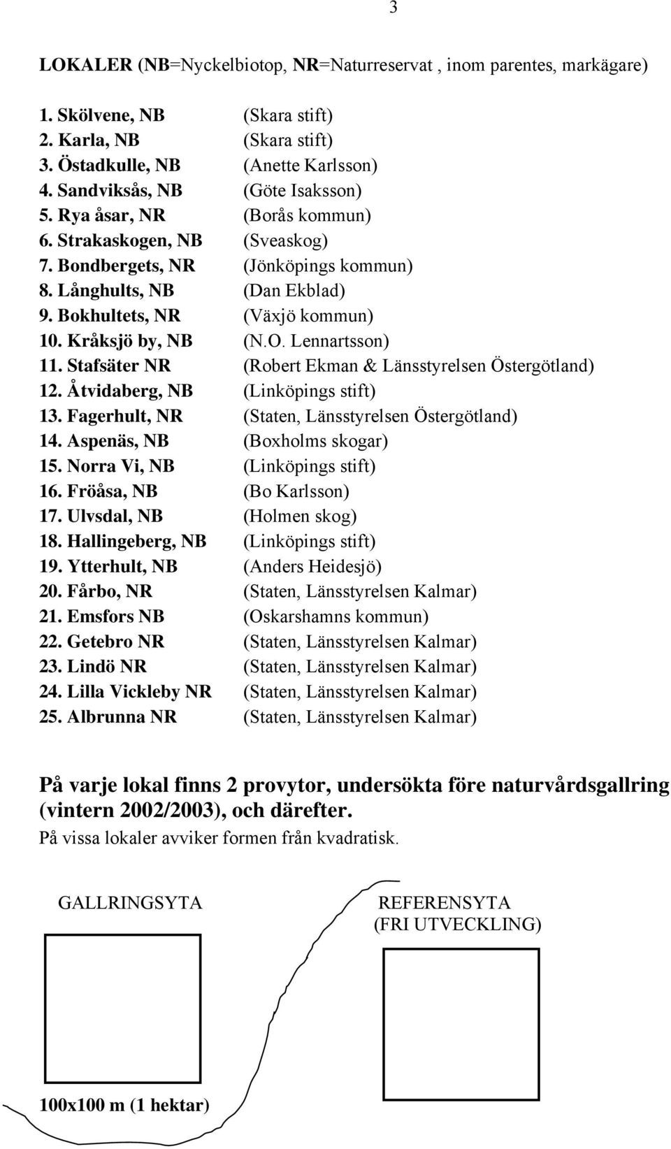Kråksjö by, NB (N.O. Lennartsson) 11. Stafsäter NR (Robert Ekman & Länsstyrelsen Östergötland) 12. Åtvidaberg, NB (Linköpings stift) 13. Fagerhult, NR (Staten, Länsstyrelsen Östergötland) 14.