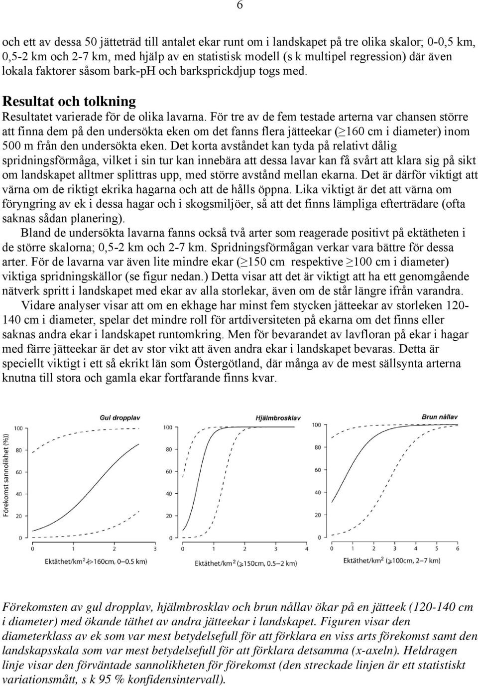 För tre av de fem testade arterna var chansen större att finna dem på den undersökta eken om det fanns flera jätteekar ( 160 cm i diameter) inom 500 m från den undersökta eken.