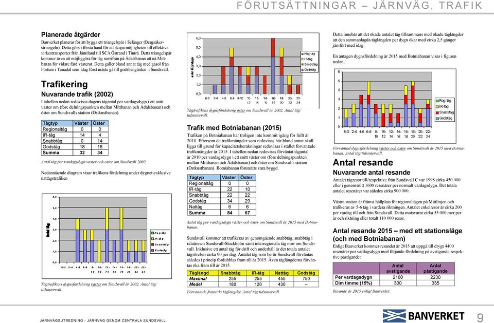 Detta triangelspår kommer även att möjliggöra för tåg norrifrån på Ådalsbanan att nå Mittbanan för vidare färd västerut.