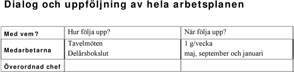 Tavelmöten 1 g/vecka Medarbetarna