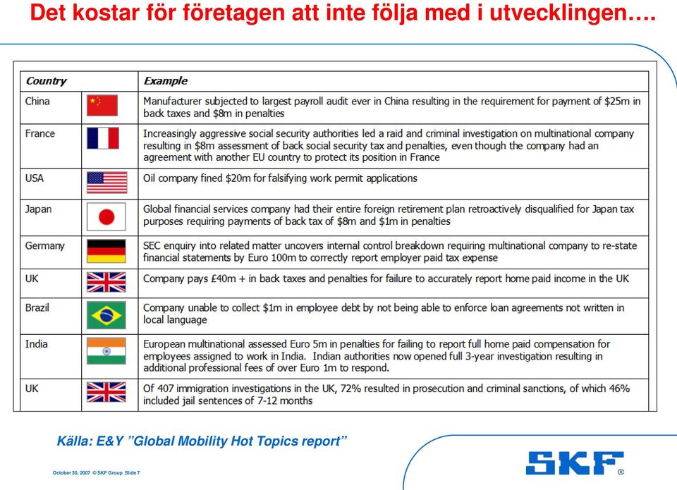 Källa: E&Y Global Mobility Hot