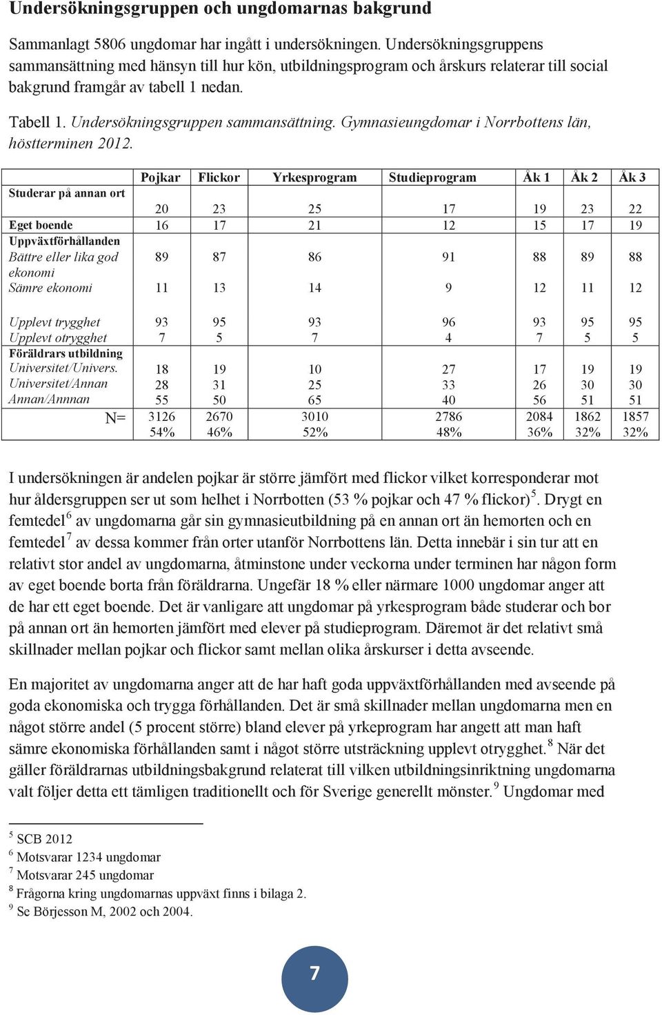 Gymnasieungdomar i Norrbottens län, höstterminen 2012.