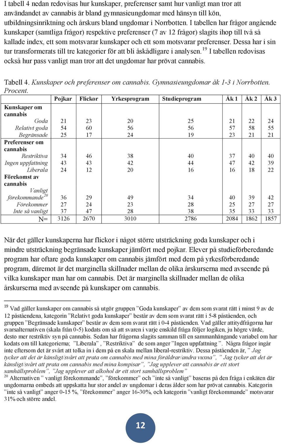 I tabellen har frågor angående kunskaper (samtliga frågor) respektive preferenser (7 av 12 frågor) slagits ihop till två så kallade index, ett som motsvarar kunskaper och ett som motsvarar