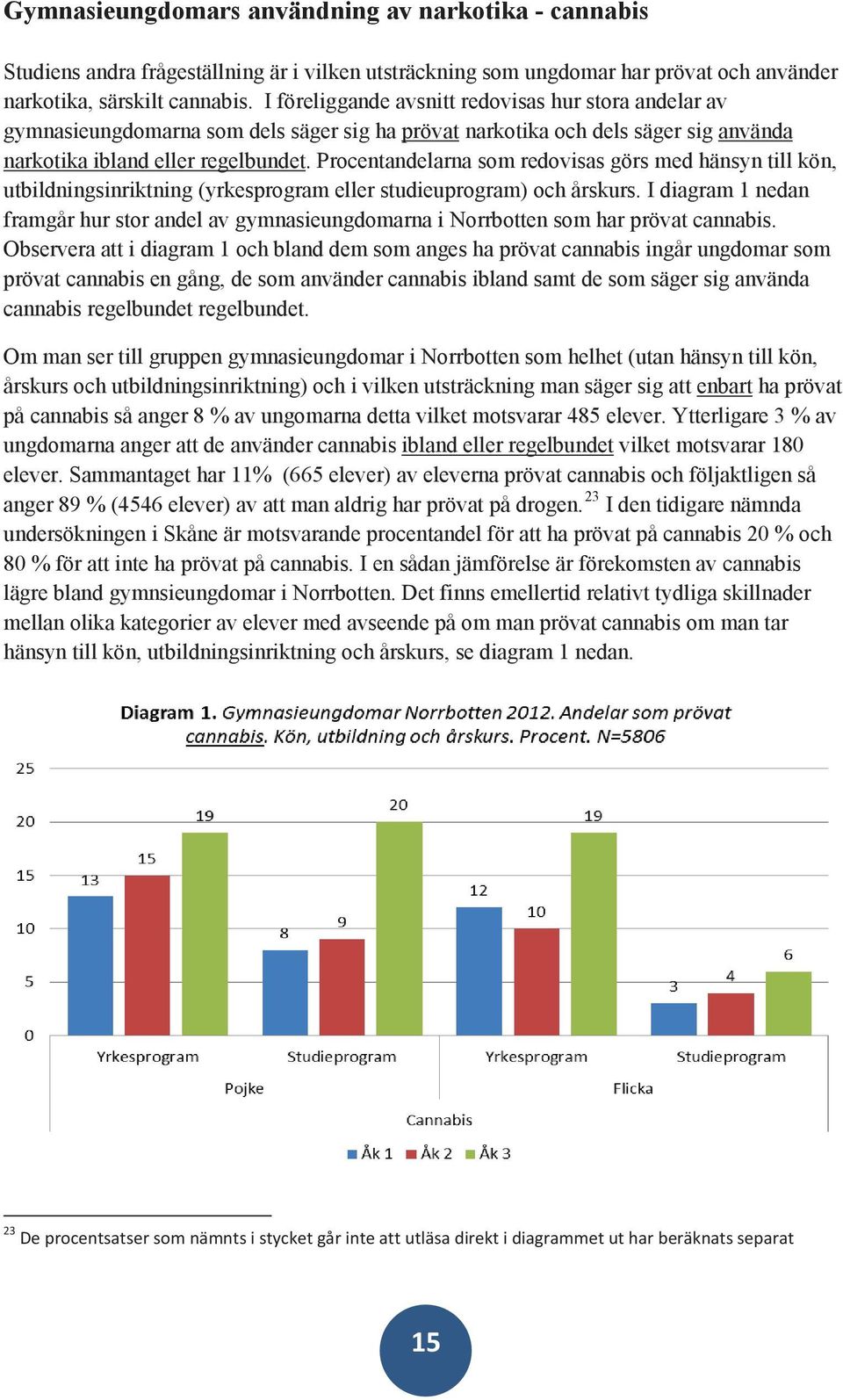 Procentandelarna som redovisas görs med hänsyn till kön, utbildningsinriktning (yrkesprogram eller studieuprogram) och årskurs.