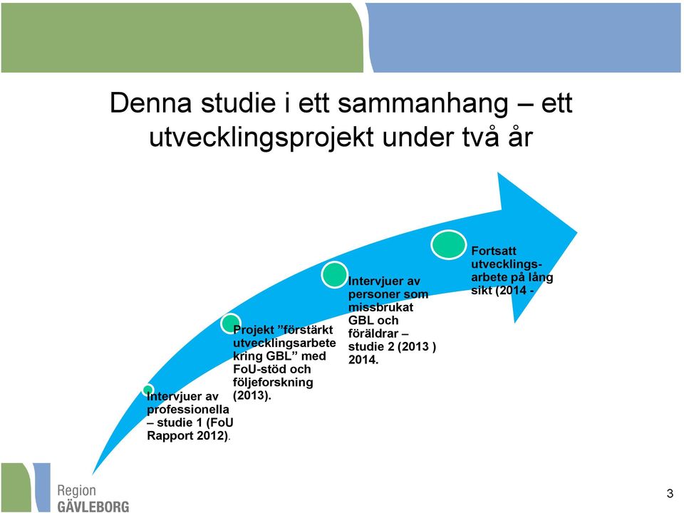 professionella studie 1 (FoU Rapport 2012).