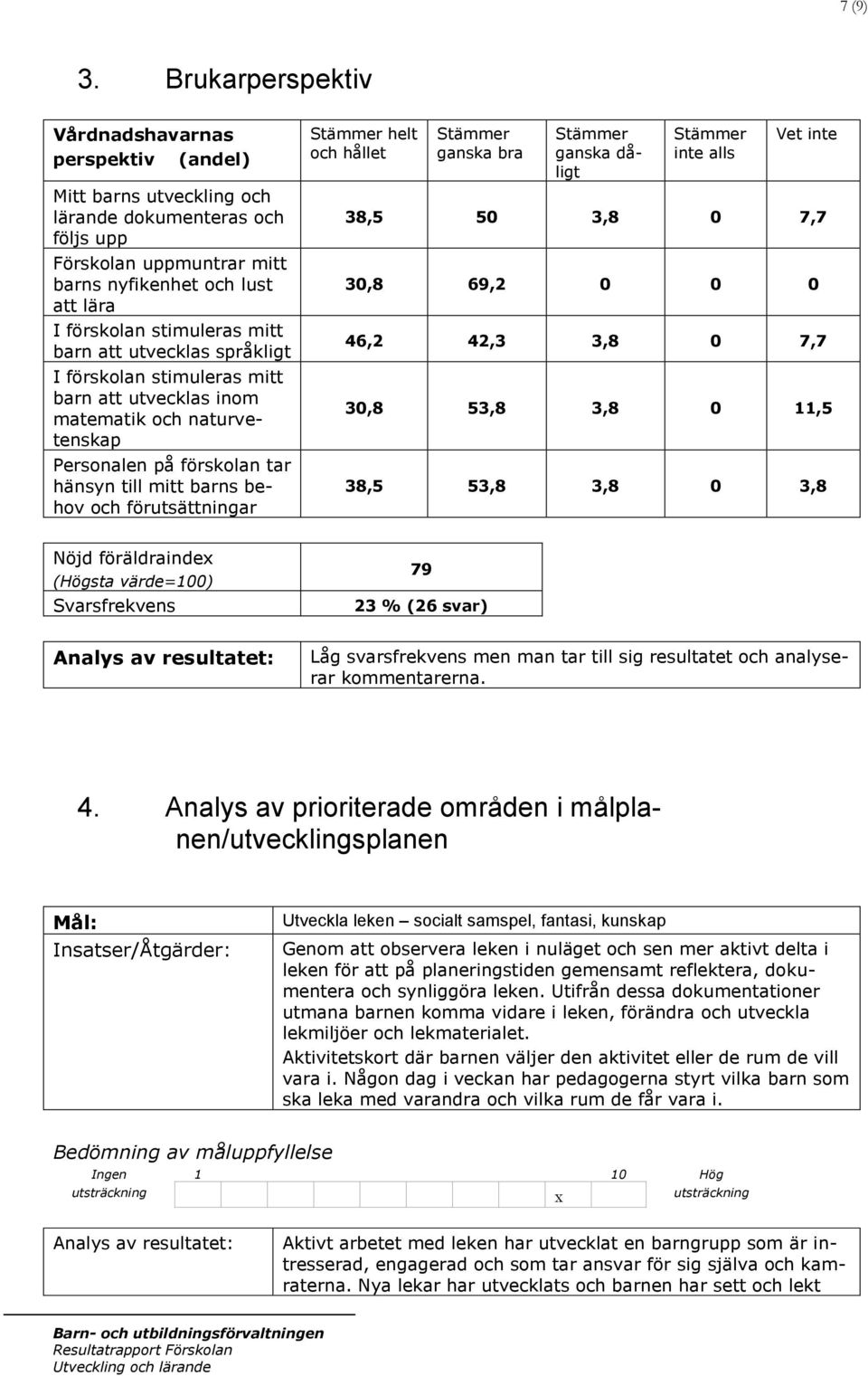 mitt barn att utvecklas språkligt I förskolan stimuleras mitt barn att utvecklas inom matematik och naturvetenskap Personalen på förskolan tar hänsyn till mitt barns behov och förutsättningar Stämmer