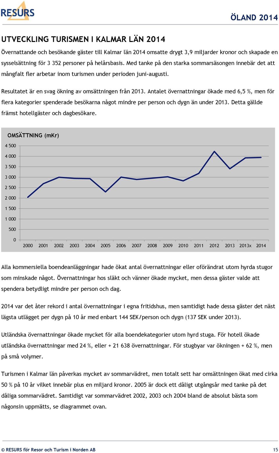 Antalet övernattningar ökade med 6,5 %, men för flera kategorier spenderade besökarna något mindre per person och dygn än under 2013. Detta gällde främst hotellgäster och dagbesökare.