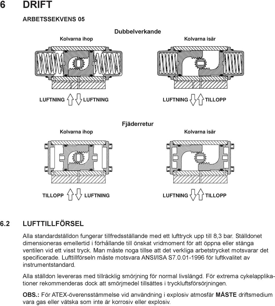 Ställdonet dimensioneras emellertid i förhållande till önskat vridmoment för att öppna eller stänga ventilen vid ett visst tryck.