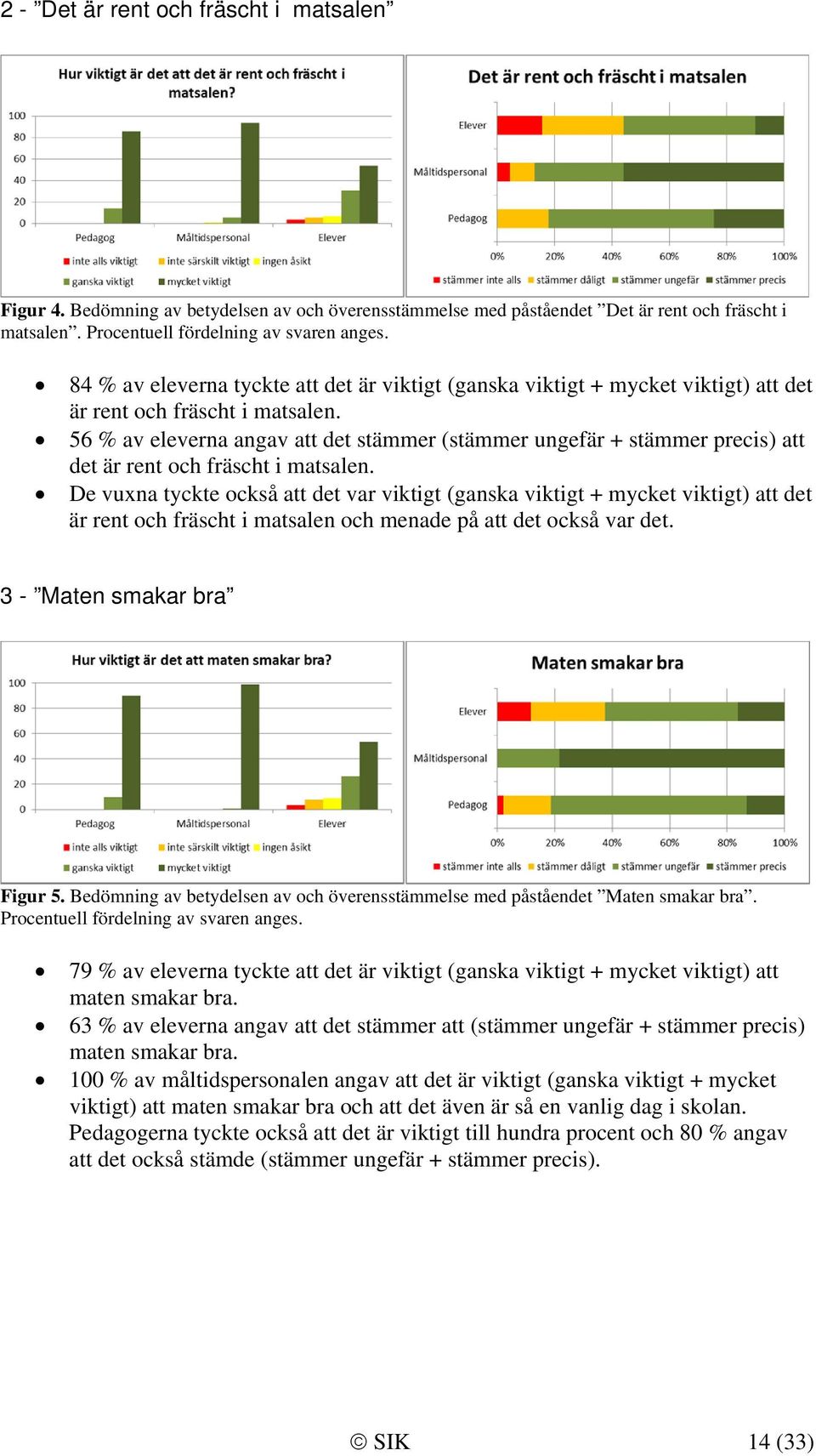 56 % av eleverna angav att det stämmer (stämmer ungefär + stämmer precis) att det är rent och fräscht i matsalen.