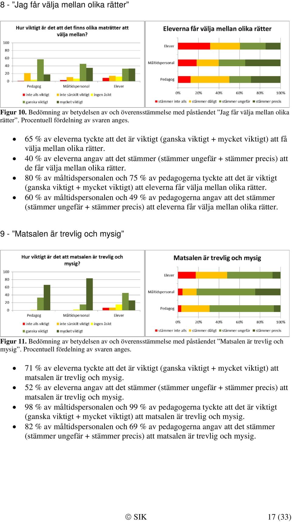 40 % av eleverna angav att det stämmer (stämmer ungefär + stämmer precis) att de får välja mellan olika rätter.