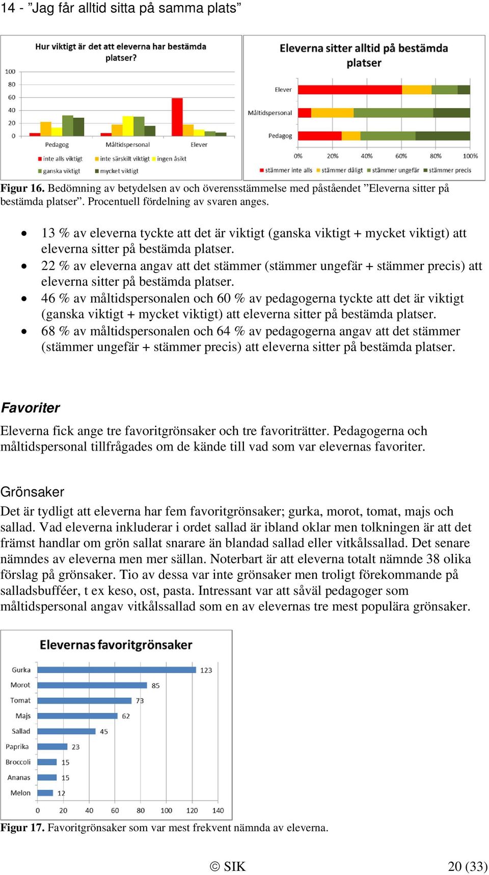 22 % av eleverna angav att det stämmer (stämmer ungefär + stämmer precis) att eleverna sitter på bestämda platser.