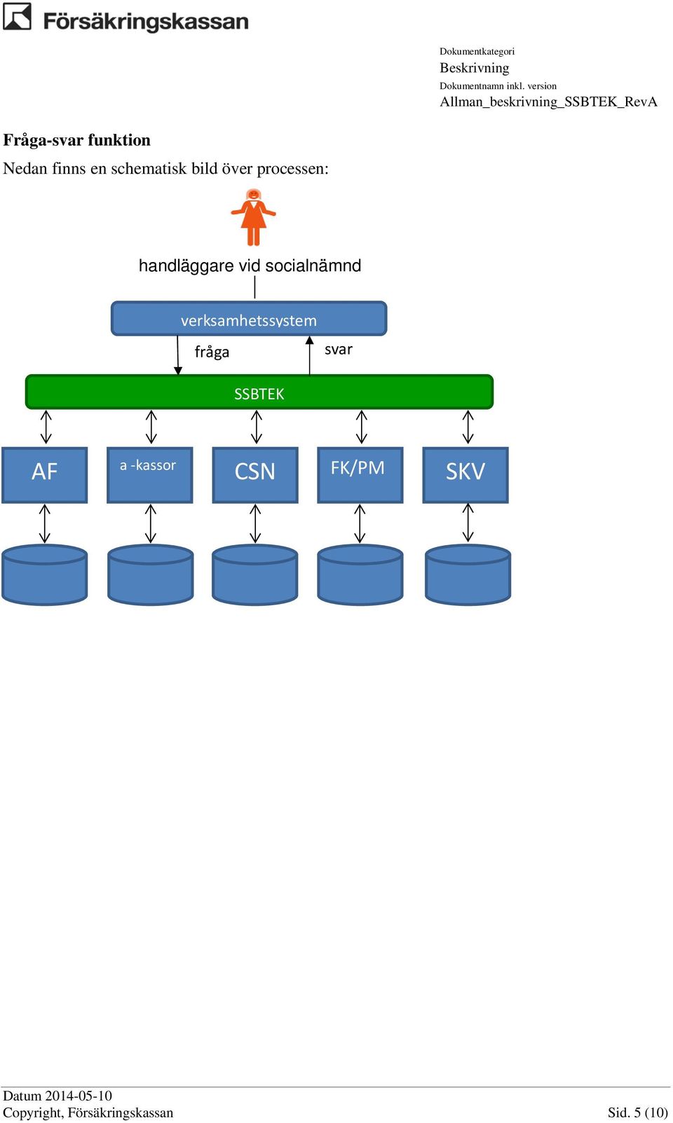 schematisk bild över processen: handläggare vid socialnämnd