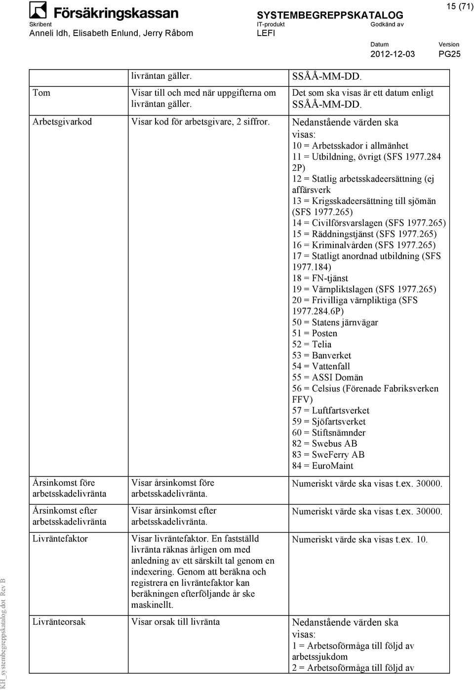 284 2P) 12 = Statlig arbetsskadeersättning (ej affärsverk 13 = Krigsskadeersättning till sjömän (SFS 1977.265) 14 = Civilförsvarslagen (SFS 1977.265) 15 = Räddningstjänst (SFS 1977.