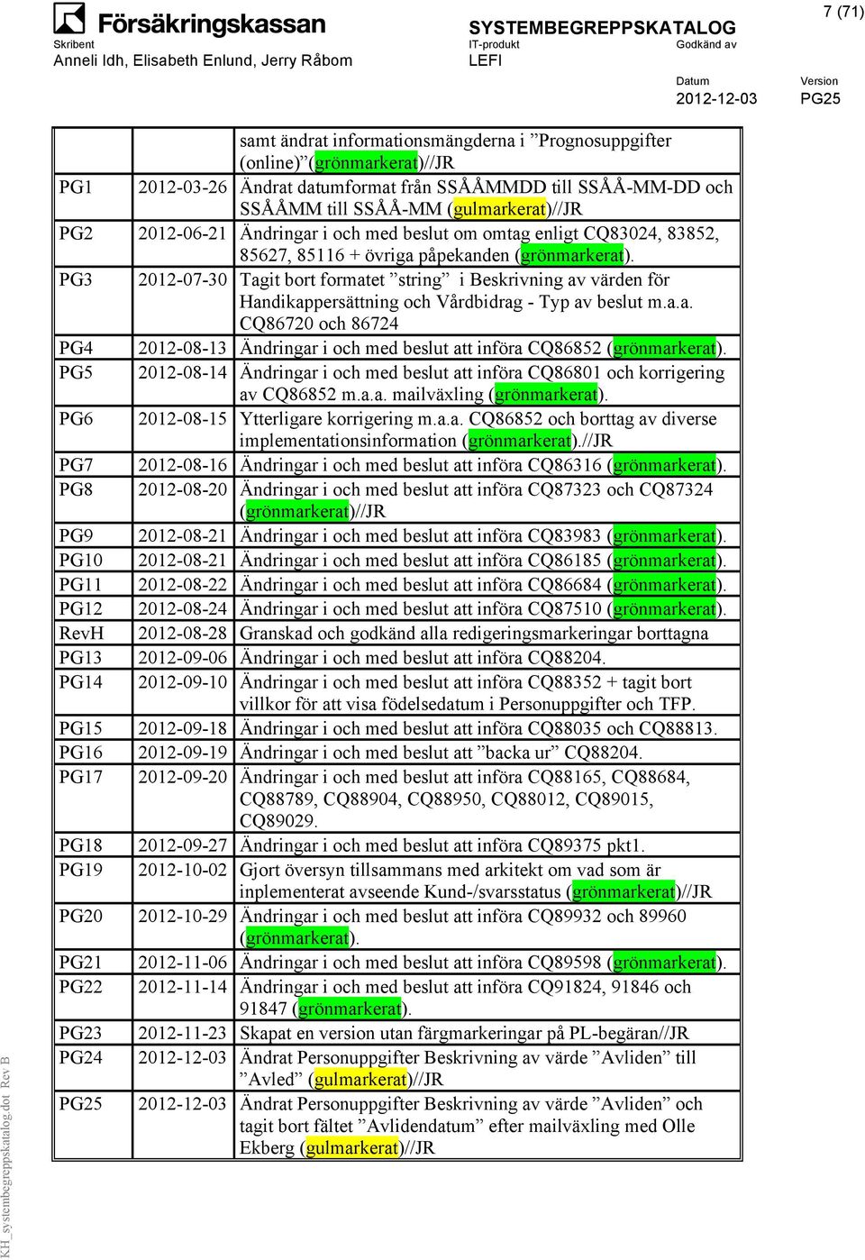 PG3 2012-07-30 Tagit bort formatet string i Beskrivning av värden för Handikappersättning och Vårdbidrag - Typ av beslut m.a.a. CQ86720 och 86724 PG4 2012-08-13 Ändringar i och med beslut att införa CQ86852 (grönmarkerat).