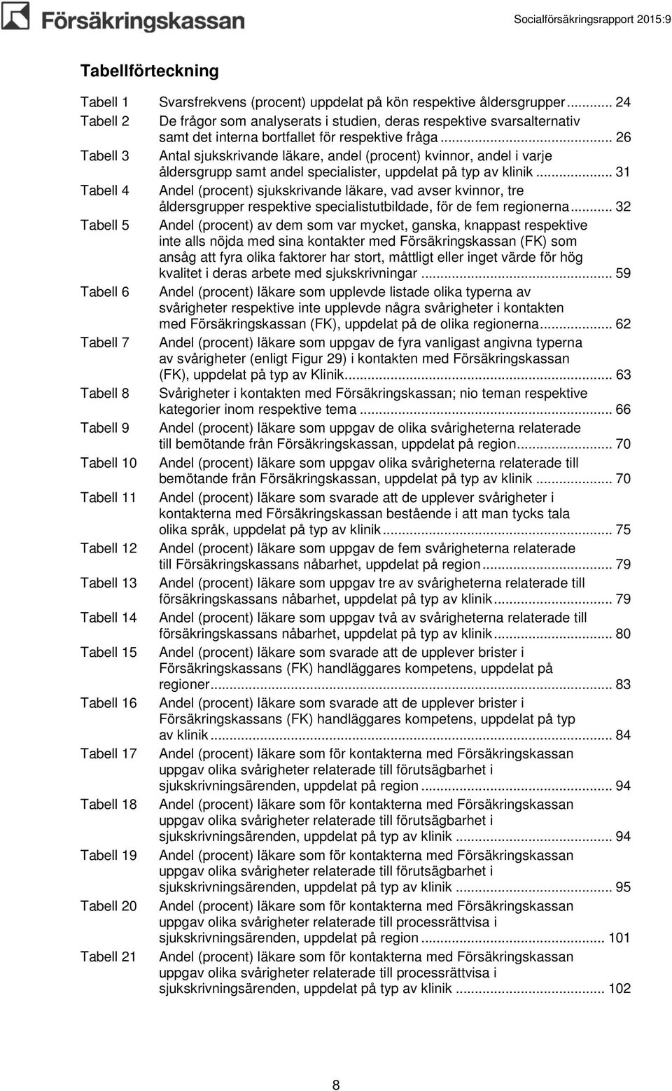 .. 26 Tabell 3 Antal sjukskrivande läkare, andel (procent) kvinnor, andel i varje åldersgrupp samt andel specialister, uppdelat på typ av klinik.