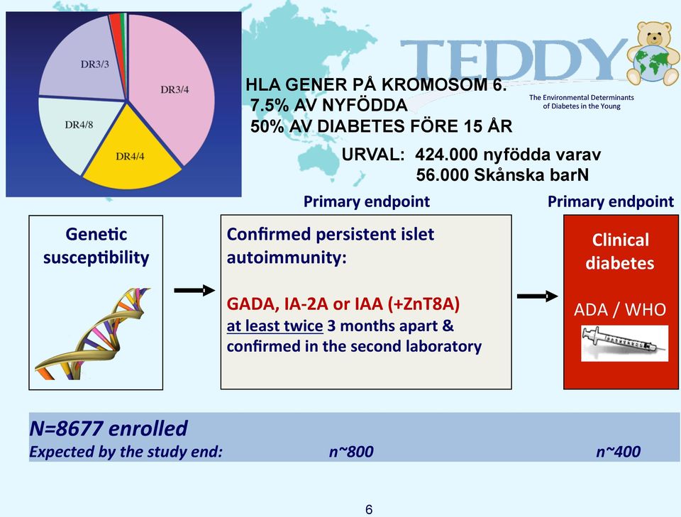 Environmental Determinants URVAL: 424.000 nyfödda varav 56.