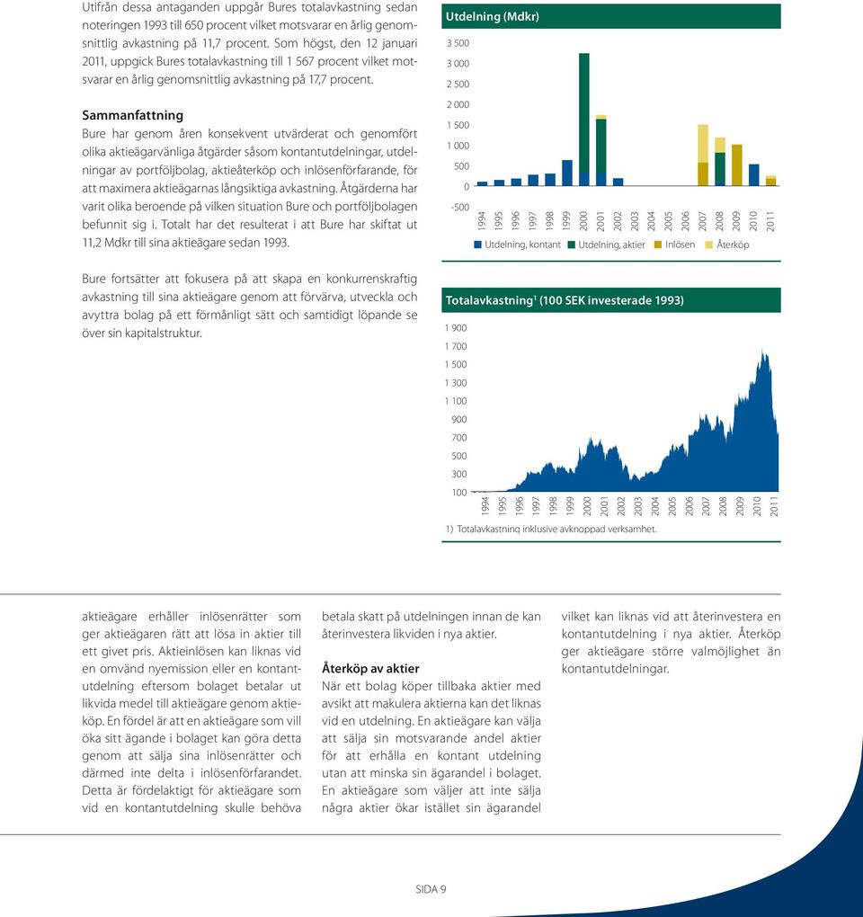 Sammanfattning Bure har genom åren konsekvent utvärderat och genomfört olika aktieägarvänliga åtgärder såsom kontantutdelningar, utdelningar av portföljbolag, aktieåterköp och inlösenförfarande, för