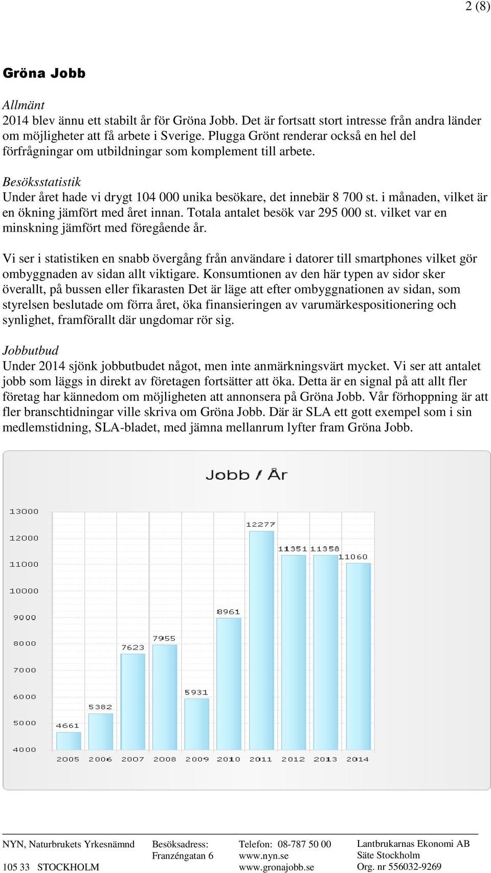 i månaden, vilket är en ökning jämfört med året innan. Totala antalet besök var 295 000 st. vilket var en minskning jämfört med föregående år.