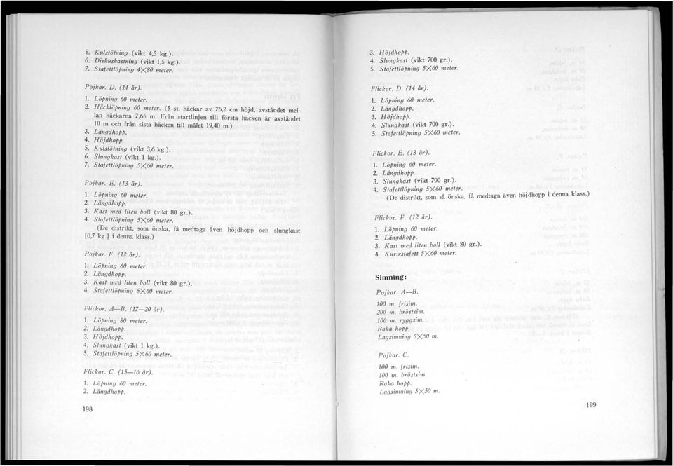 4. Höjdhopp. S. KlIlstötllillg (vikt 3,6 kg.). 6. Sllmgkast (vikt 1 kg.). 7. Sta!ettlöpnillg SX60 meter. Pojkar. E. (73 år). 1. LöplI'ing 60 meter. 2. Längdhopp. 3. Kast 11led litell boll (vikt 80 gr.