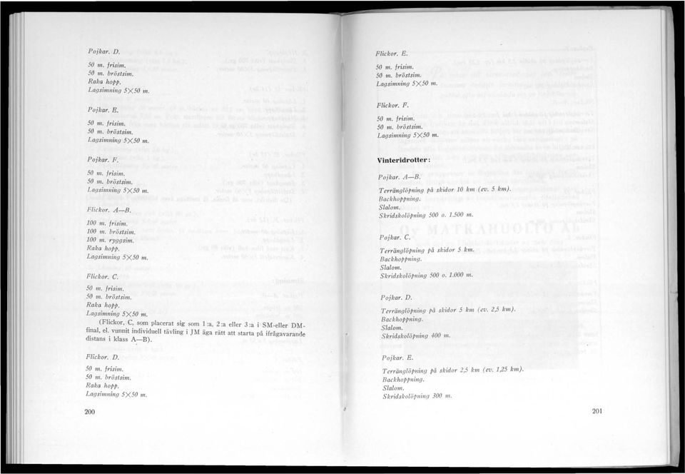 ryggsim. Raka hopp. Lagsimlling SXSO 111. Flickor. C. 50 111. frisil1l. 50 m. bröstsi11l. Rako hopp. Lagsimllillg SXSO m. (Flickor, C, som placerat sig som 1 :a, 2:a eiler 3:a i SM-eiler DMiinal, ei.