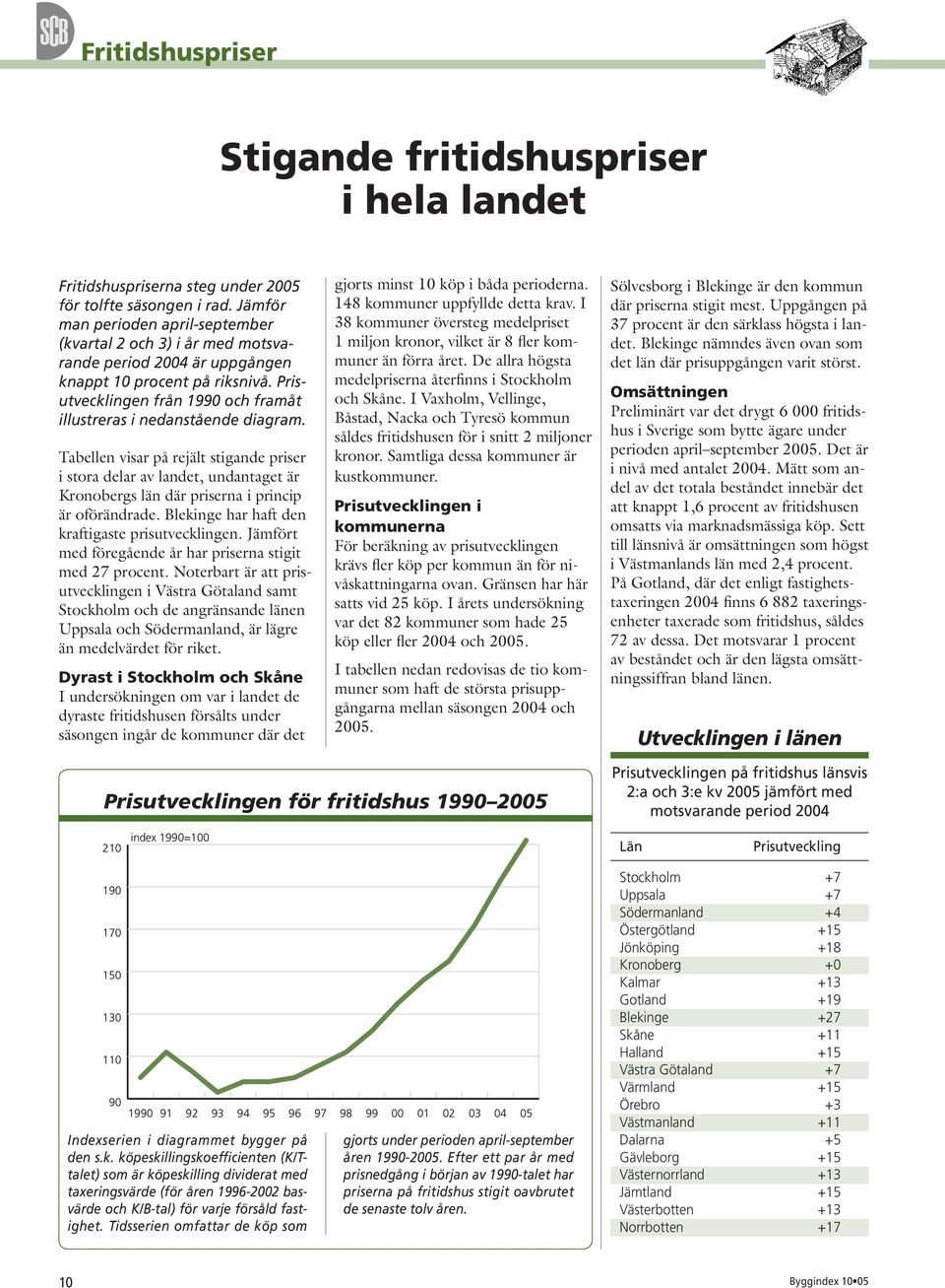 Tabellen visar på rejält stigande priser i stora delar av landet, undantaget är Kronobergs län där priserna i princip är oförändrade. Blekinge har haft den kraftigaste prisutvecklingen.