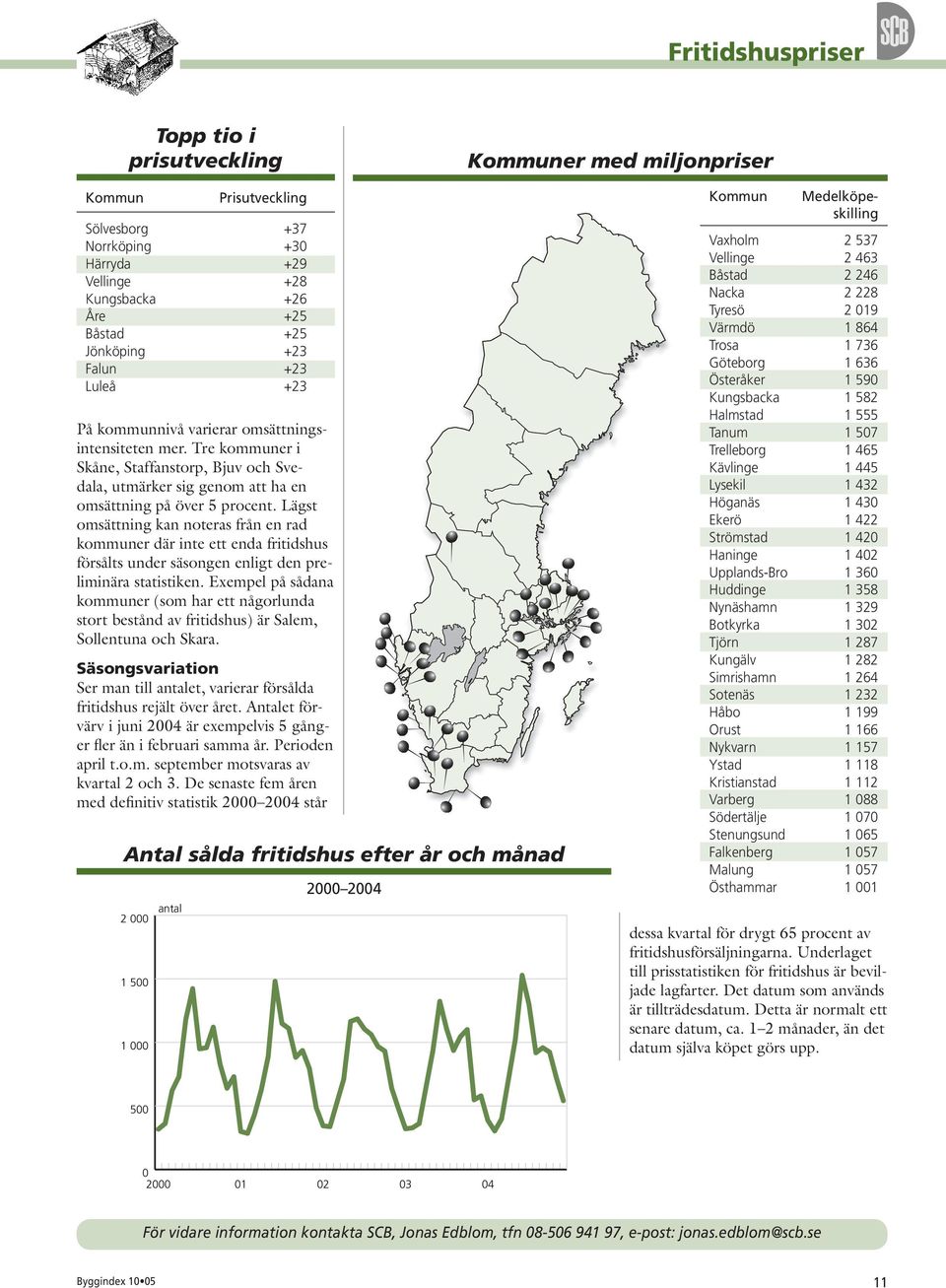 Lägst omsättning kan noteras från en rad kommuner där inte ett enda fritidshus försålts under säsongen enligt den preliminära statistiken.