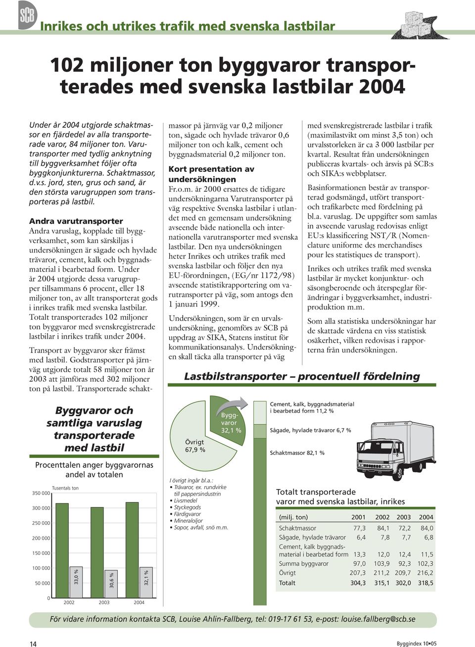 Andra varutransporter Andra varuslag, kopplade till byggverksamhet, som kan särskiljas i undersökningen är sågade och hyvlade trävaror, cement, kalk och byggnadsmaterial i bearbetad form.