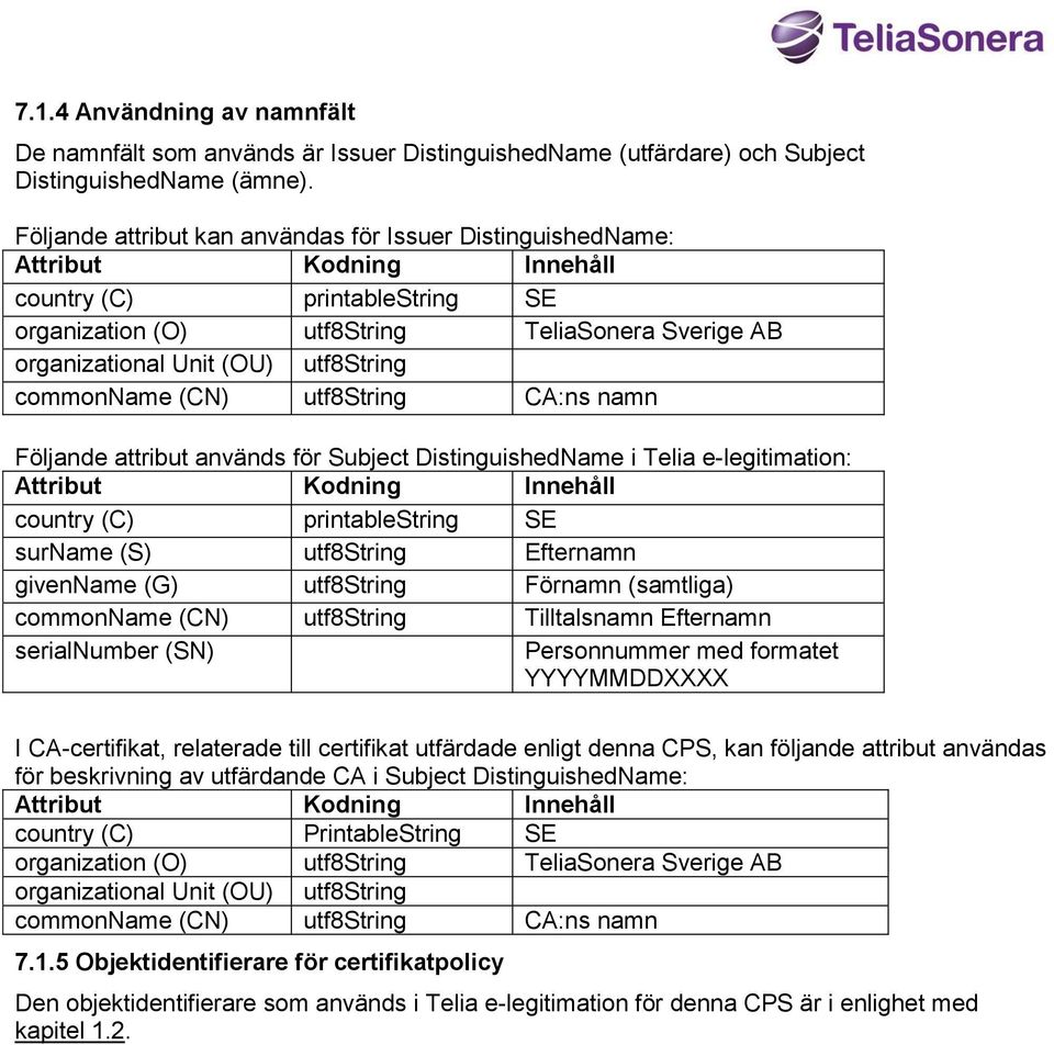 utf8string commonname (CN) utf8string CA:ns namn Följande attribut används för Subject DistinguishedName i Telia e-legitimation: Attribut Kodning Innehåll country (C) printablestring SE surname (S)