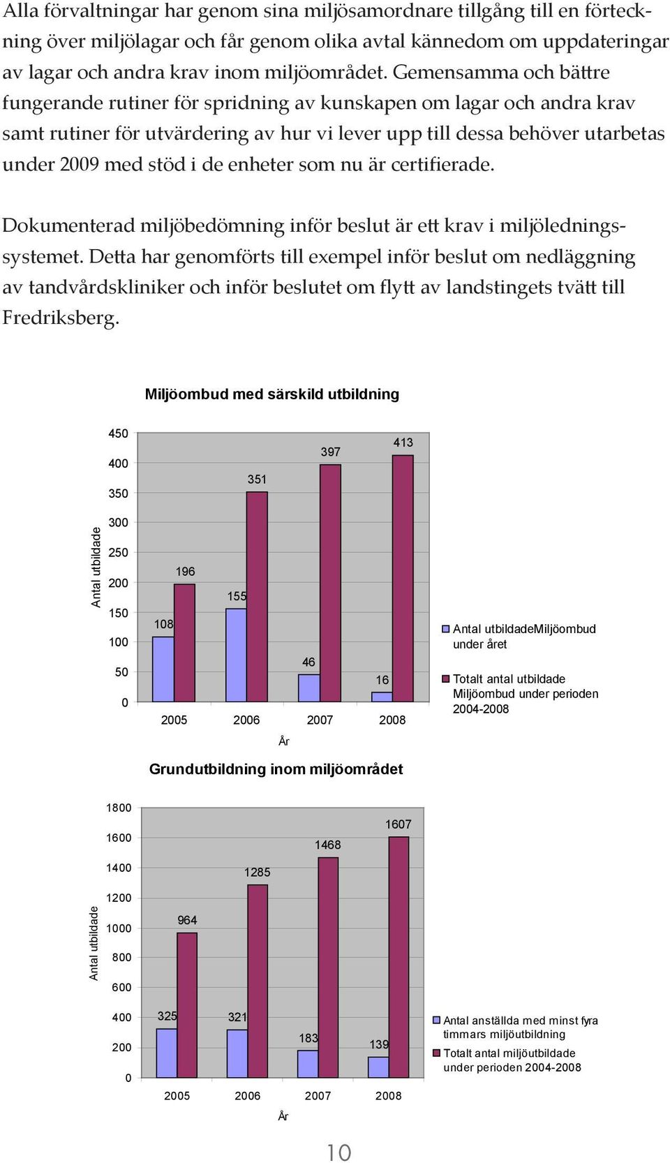 enheter som nu är certifierade. Dokumenterad miljöbedömning inför beslut är ett krav i miljöledningssystemet.