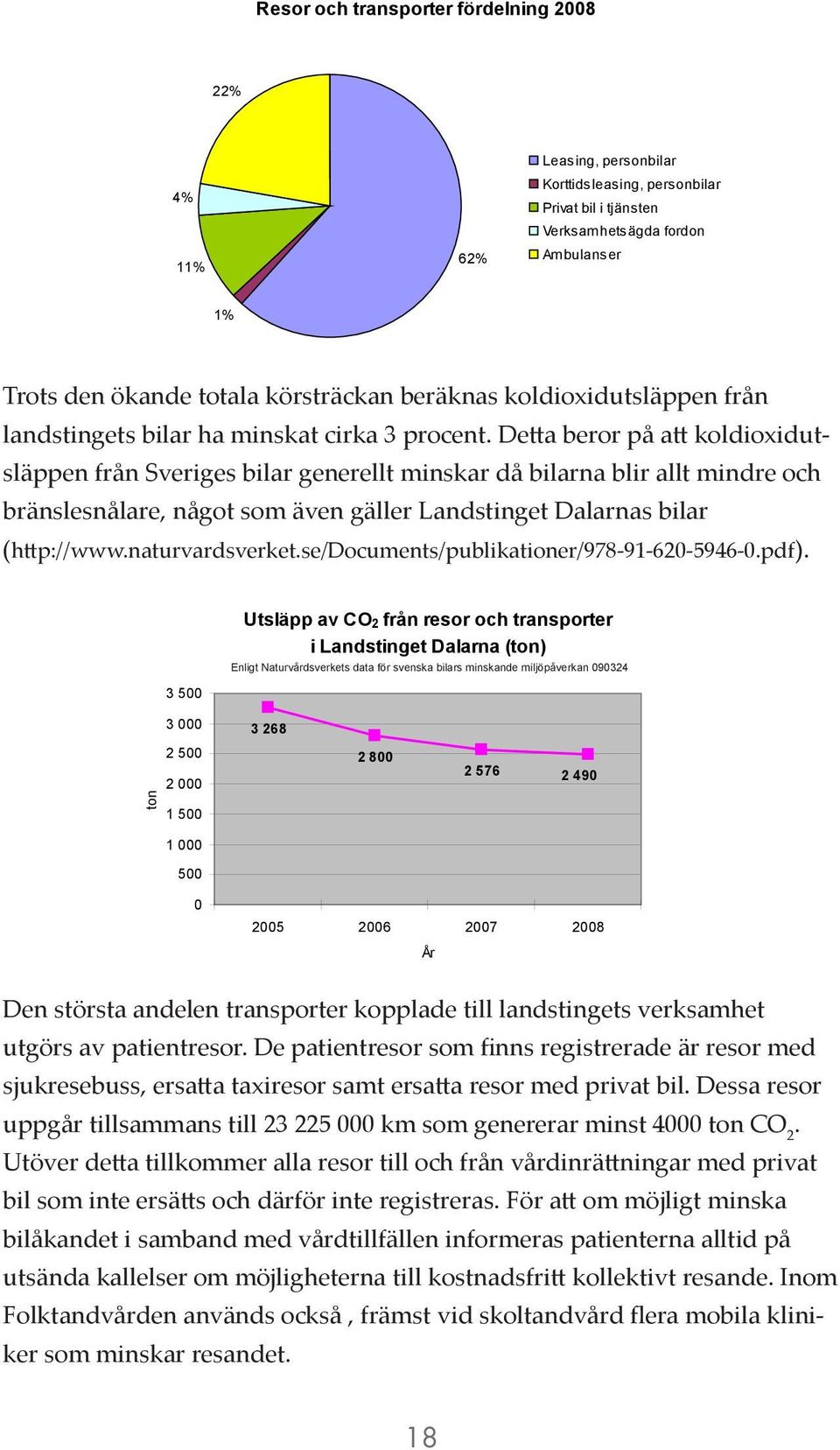 procent. Detta beror på att koldioxidutsläppen från Sveriges bilar generellt minskar då bilarna blir allt mindre och bränslesnålare, något som även gäller Landstinget Dalarnas bilar (http://www.