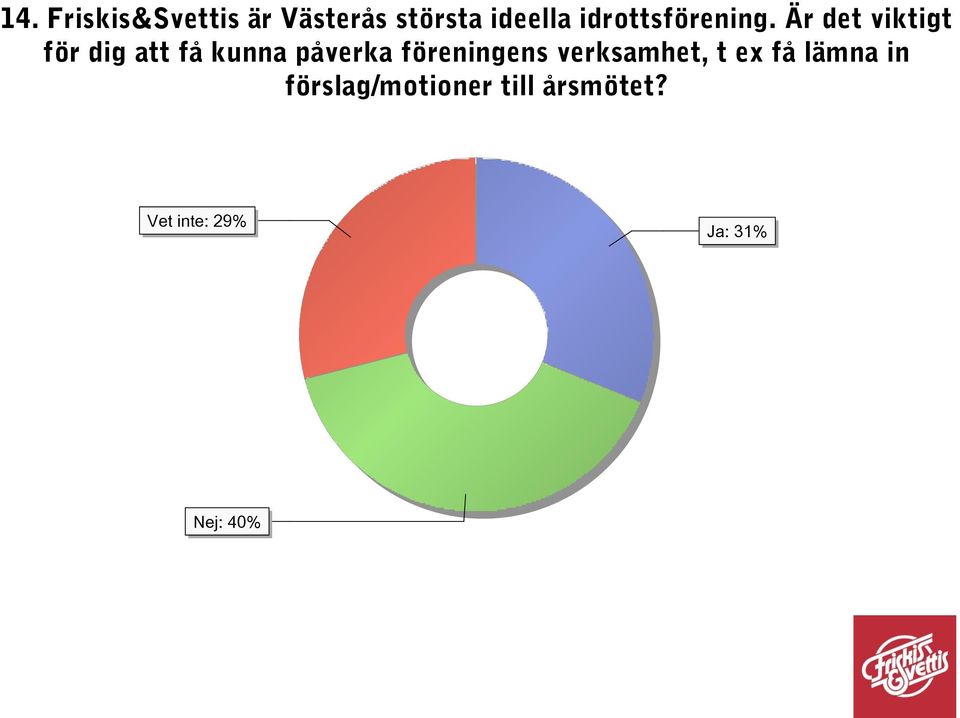 Är det viktigt för dig att få kunna påverka