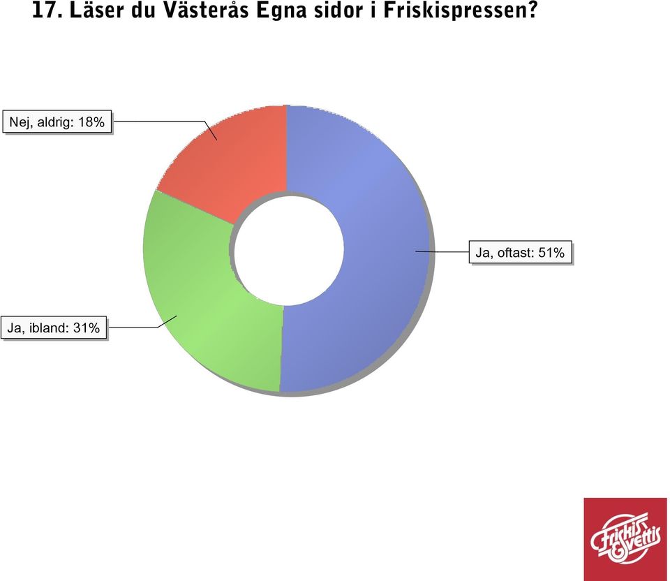 Friskispressen?