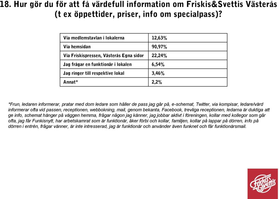 *Frun, ledaren informerar, pratar med dom ledare som håller de pass jag går på, e-schemat, Twitter, via kompisar, ledare/värd informerar ofta vid passen, receptionen, webbokning, mail, genom bekanta,