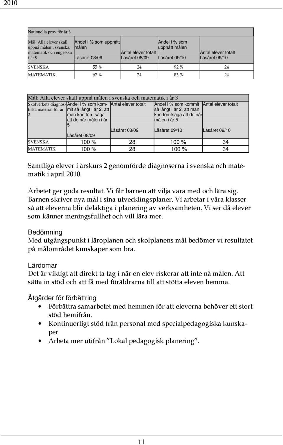 material för år Andel i % som kom- Antal elever totalt 2 mit så långt i år 2, att man kan förutsäga att de når målen i år 5 Andel i % som kommit så långt i år 2, att man kan förutsäga att de når