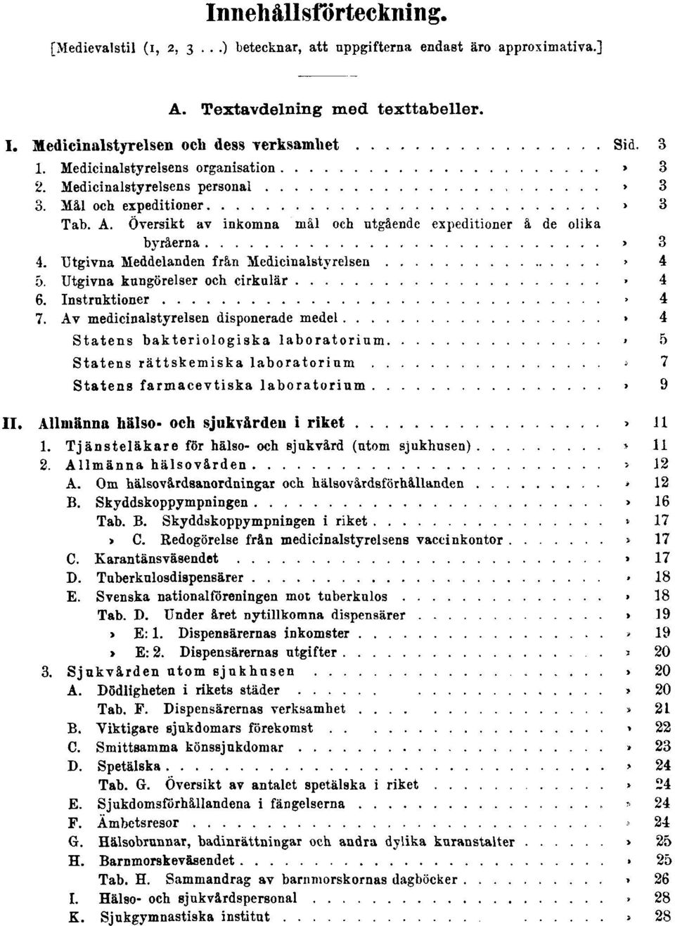 Utgivna Meddelanden från Medicinalstyrelsen Sid. 4 5. Utgivna kungörelser och cirkulär Sid. 4 6. Instruktioner Sid. 4 7. Av medicinalstyrelsen disponerade medel Sid.