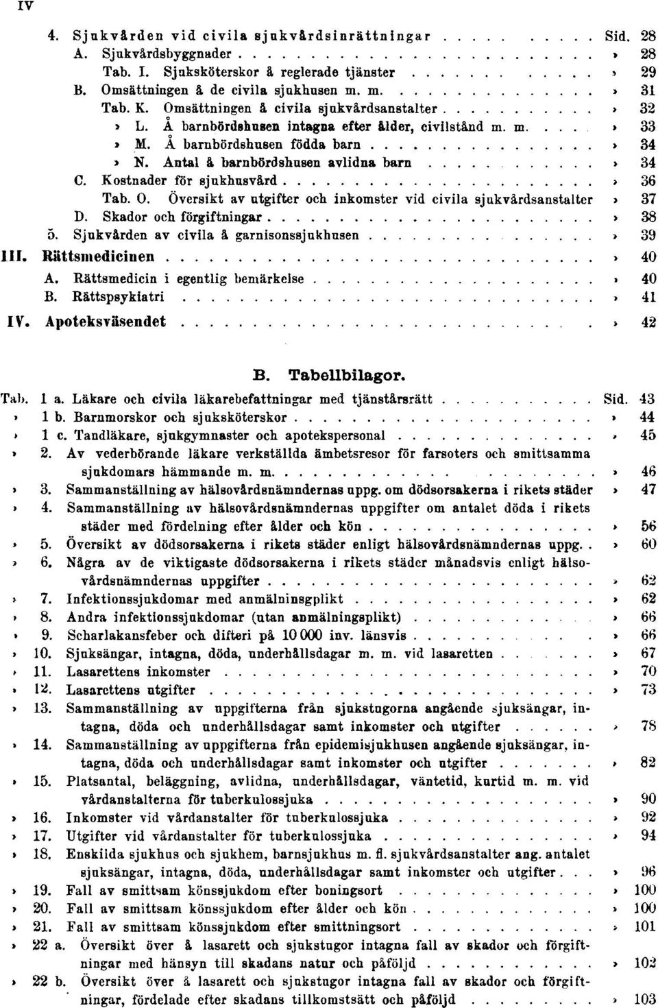 Antal å barnbördshusen avlidna barn Sid. 34 C. Kostnader för sjukhusvård Sid. 36 Tab. O. Översikt av utgifter och inkomster vid civila sjukvårdsanstalter Sid. 37 D. Skador och förgiftningar Sid. 38 5.