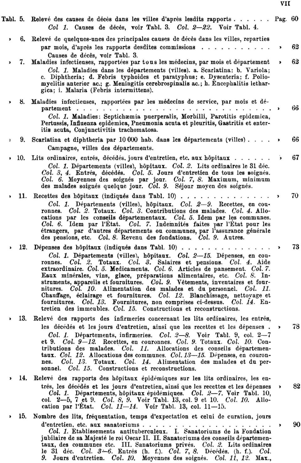 Relevé de quelques-unes des principales causes de décès dans les villes, reparties par mois, d'après les rapports desdites commissions Pag. 62 Causes de décès, voir Tabl. 3. Tabl. 7.