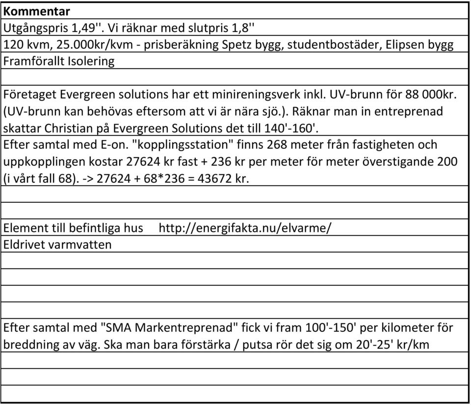 (UV- brunn kan behövas eftersom att vi är nära sjö.). Räknar man in entreprenad skattar Christian på Evergreen Solutions det till 140'- 160'. Efter samtal med E- on.