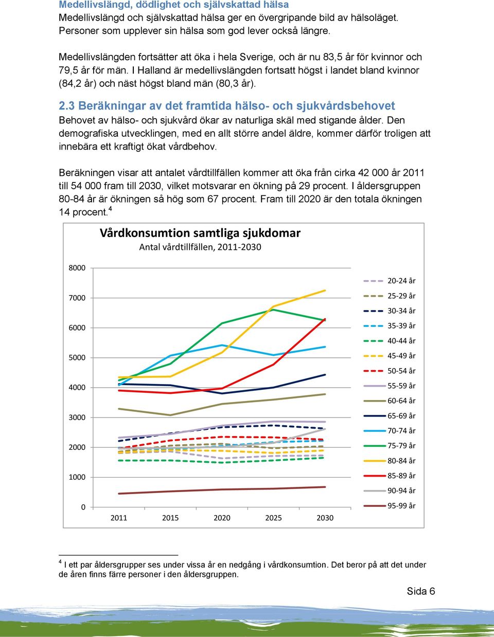 I Halland är medellivslängden fortsatt högst i landet bland kvinnor (84,2 år) och näst högst bland män (80,3 år). 2.